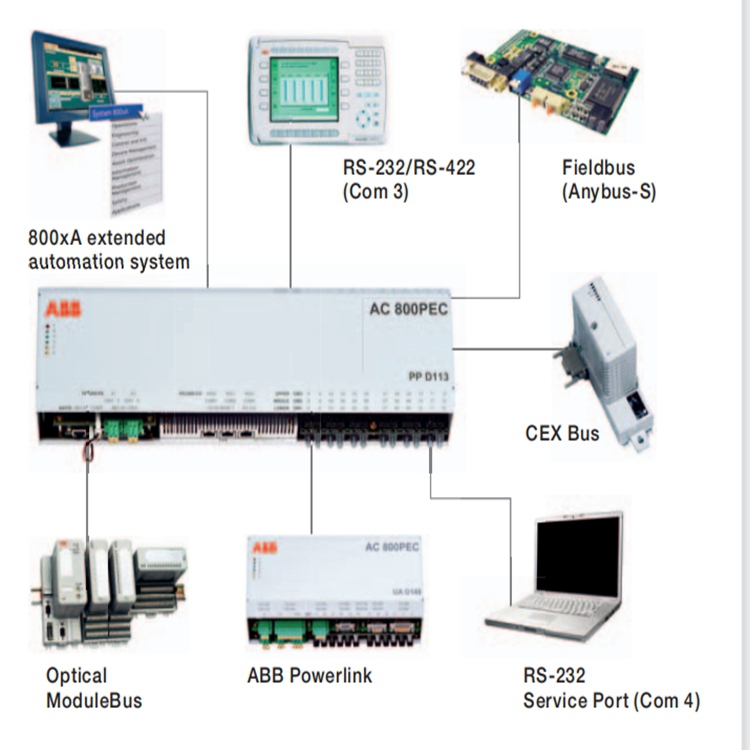 REM620A_F NAMBBABA33E5BNN1XF 控制DCS系统设备行业 选择长欣工控