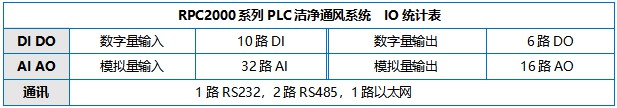 IO統(tǒng)計表.jpg